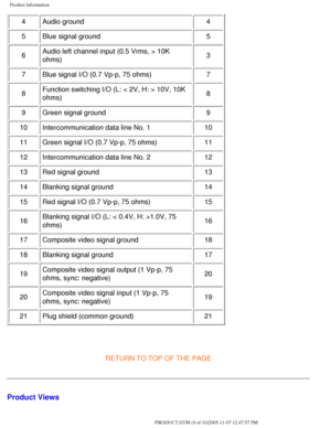 Page 14
Product Information
4Audio ground  4
5 Blue signal ground  5
6 Audio left channel input (0.5 Vrms, > 10K 
ohms)  3
7 Blue signal I/O (0.7 Vp-p, 75 ohms)  7
8 Function switching I/O (L: < 2V, H: > 10V, 10K 
ohms)  8
9 Green signal ground  9
10 Intercommunication data line No. 1  10
11 Green signal I/O (0.7 Vp-p, 75 ohms)  11
12 Intercommunication data line No. 2  12
13 Red signal ground  13
14 Blanking signal ground  14
15 Red signal I/O (0.7 Vp-p, 75 ohms)  15
16 Blanking signal I/O (L: < 0.4V, H:...