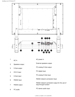 Page 19
Installing your LCD Monitor/TV
1AC in AC power in
2 Speakers output External speakers output
3  D-Sub output PC analog D-Sub output
4 DVI-D input PC digital input 
5 D-Sub input PC analog D-Sub input
6  RS232 input RS232 network connection Input
7 RS232 output RS232 network connection output for the use of 
loop through function 
8 PC audio PC stereo audio input
file:///D|/My%20Documents/dfu/BDL3221V/english/320wn6/INSTALL/INSTALL.HT\
M (4 of 5)2005-11-07 12:48:00 PM 