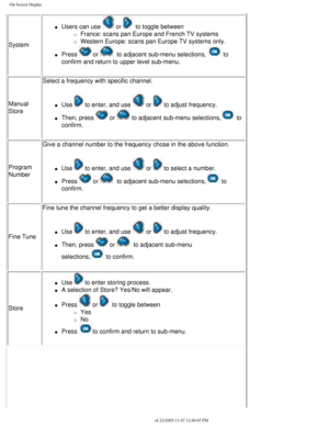 Page 40
On Screen Display
System
l     Users can use  or   to toggle between 
m     France: scans pan Europe and French TV systems
m     Western Europe: scans pan Europe TV systems only.
l     Press  or   to adjacent sub-menu selections,  to 
confirm and return to upper level sub-menu.
Manual 
Store Select a frequency with specific channel.
l     Use  to enter, and use  or  to adjust frequency.
l     Then, press  or  to adjacent sub-menu selections, to 
confirm.
Program 
Number Give a channel number to the...