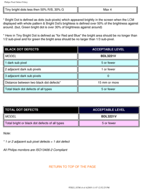 Page 82
Philips Pixel Defect Policy
Tiny bright dots less then 50% R/B, 30% GMax 4
* Bright Dot is defined as dots (sub-pixels) which appeared brightly i\
n the screen when the LCM 
displayed with whole pattern & Bright Dots brightess is defined over 50\
% of the brightness against 
around. (but, Green bright dot is over 30% of brightness against around\
)
* Here in Tiny Bright Dot is defined as for Red and Blue the bright ar\
ea should be no longer than 
1/2 sub-pixel and for green the bright area should be no...