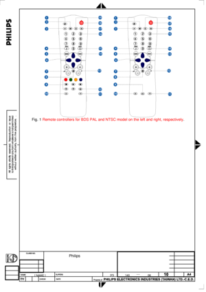 Page 88
 
 
             
Fig. 1 Remote controllers for BDS PAL and NTSC model on the left and right, res\
pectively. 
 
2838   100   05424
 
 
 
[ NAME ] 
                      Philips 
 06 14023
 