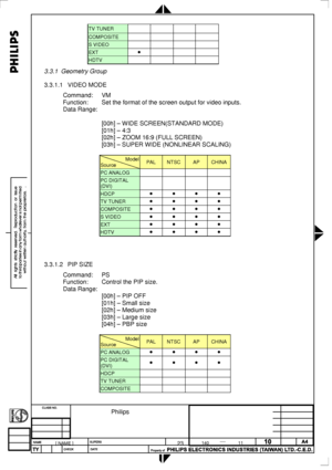 Page 93
 
TV TUNER     
COMPOSITE     
S VIDEO     
EXT •    
HDTV     
3.3.1 Geometry Group 
3.3.1.1 VIDEO MODE 
Command: VM 
Function: Set the format of the screen output for video inputs. 
Data Range: 
 
 [00h] – WIDE SCREEN(STANDARD MODE) 
 [01h] – 4:3 
 [02h] – ZOOM 16:9 (FULL SCREEN) 
 [03h] – SUPER WIDE (NONLINEAR SCALING) 
  
Model
Source PAL NTSC AP CHINA 
PC ANALOG     
PC DIGITAL 
(DVI)     
HDCP • • • • 
TV TUNER • • • • 
COMPOSITE • • • • 
S VIDEO • • • • 
EXT • • • • 
HDTV • • • • 
 
 
 
3.3.1.2...