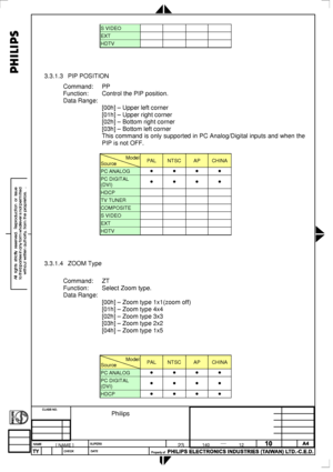 Page 94
 
S VIDEO     
EXT     
HDTV     
 
 
 
3.3.1.3 PIP POSITION 
Command: PP 
Function: Control the PIP position. 
Data Range: 
 [00h] – Upper left corner  
 [01h] – Upper right corner 
 [02h] – Bottom right corner  
 [03h] – Bottom left corner 
 This command is only supported in PC Analog/Digital inputs and when the 
PIP is not OFF.  
  
Model
Source PAL NTSC AP CHINA 
PC ANALOG • • • • 
PC DIGITAL 
(DVI) • • • • 
HDCP     
TV TUNER     
COMPOSITE     
S VIDEO     
EXT     
HDTV     
 
 
 
3.3.1.4 ZOOM...