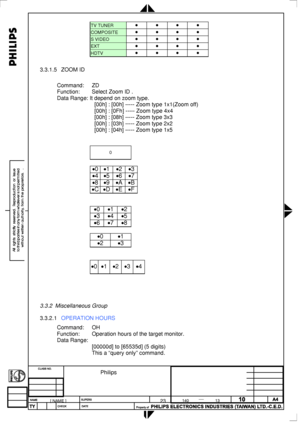 Page 95
 
TV TUNER • • • • 
COMPOSITE • • • • 
S VIDEO • • • • 
EXT • • • • 
HDTV • • • • 
  
3.3.1.5 ZOOM ID 
 
Command: ZD 
Function: Select Zoom ID . 
Data Range: It depend on zoom type. 
     [00h] : [00h] ----- Zoom type 1x1(Zoom off)  
     [00h] : [0Fh] ----- Zoom type 4x4 
     [00h] : [08h] ----- Zoom type 3x3 
     [00h] : [03h] ----- Zoom type 2x2 
     [00h] : [04h] ----- Zoom type 1x5 
 
 
0 
 
•0 •1 •2 •3 
•4 •5 •6 •7 
•8 •9 •A •B 
•C •D •E •F 
  
 
•0 •1 •2 
•3 •4 •5 
•6 •7 •8 
 
•0 •1 
•2 •3...