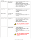 Page 61
Troubleshooting
Shaky/Jittery VideoWavy picture or 
fine movementl     Auto adjust image through Menu -> Image 
Setting -> Auto Adjust
l     Adjust Phase and Clock controls via OSD 
l     Perform the LCD Monitor TV factory reset (via 
Menu -> Factory Reset -> All Settings) 
l     Check environmental factors 
l     Relocate and test in other room
Missing Pixels LCD screen has 
spots
l     Cycle power on-off 
l     These are pixels that are permanently off and 
is a natural defect that occurs in LCD...