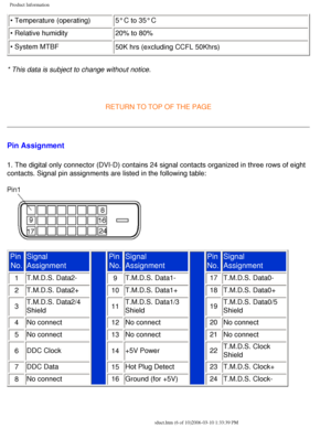 Page 11
Product Information
• Temperature (operating)5° C to 35° C
• Relative humidity  20% to 80%
• System MTBF 50K hrs (excluding CCFL 50Khrs)
 
* This data is subject to change without notice.
 
RETURN TO TOP OF THE PAGE
Pin Assignment
1. The digital only connector (DVI-D) contains 24 signal contacts orga\
nized in three rows of eight 
contacts. Signal pin assignments are listed in the following table: 
Pin No.  Signal 
Assignment
 Pin 
No.  Signal 
Assignment
 Pin 
No.
Signal 
Assignment
1 T.M.D.S. Data2-
9...