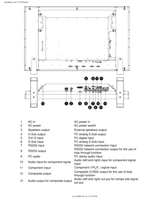 Page 19
Installing your LCD Monitor
1AC in AC power in
2 AC power  AC power switch
3 Speakers output External speakers output
4 D-Sub output PC analog D-Sub output
5 DVI-D input PC digital input 
6 D-Sub input PC analog D-Sub input
7 RS232 input RS232 network connection Input
8 RS232 output RS232 network connection output for the use of 
loop through function 
9 PC audio PC stereo audio input
10 Audio input for component signal Audio (left and right) input for component signal 
input 
11 Component input...