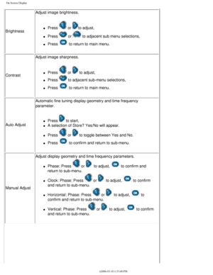 Page 22
On Screen Display
BrightnessAdjust image brightness.l     Press  or to adjust,
l     Press  or  to adjacent sub menu selections,
l     Press  to return to main menu.
Contrast Adjust image sharpness.
l     Press  or  to adjust,
l     Press  to adjacent sub-menu selections,
l     Press  to return to main menu.
Auto Adjust Automatic fine tuning display geometry and time frequency 
parameter.
 
l     Press  to start,
l     A selection of Store? Yes/No will appear.
l     Press  or  to toggle between Yes and...