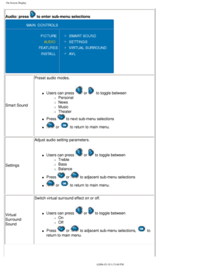 Page 23
On Screen Display
Audio: press  to enter sub-menu selections
Smart SoundPreset audio modes.
l     Users can press  or   to toggle between 
m     Personal
m     News
m     Music
m     Theater
l     Press  to next sub-menu selections
l      or  to return to main menu.
Settings Adjust audio setting parameters.
l     Users can press  or  to toggle between 
m     Treble
m     Bass
m     Balance
l     Press  or  to adjacent sub-menu selections
l      or  to return to main menu.
Virtual 
Surround 
Sound Switch...
