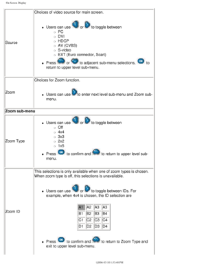 Page 26
On Screen Display
SourceChoices of video source for main screen.
l     Users can use  or  to toggle between 
m     PC
m     DVI
m     HDCP
m     AV (CVBS)
m     S-video
m     EXT (Euro connector, Scart)
l     Press  or  to adjacent sub-menu selections,  to 
return to upper level sub-menu.
Zoom Choices for Zoom function.
l     Users can use to enter next level sub-menu and Zoom sub-
menu.
Zoom sub-menu
Zoom Type
l     Users can use  or  to toggle between 
m     Off
m     4x4
m     3x3
m     2x2
m...