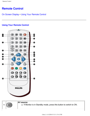 Page 29
Remote Control
Remote Control
On Screen Display • Using Your Remote Control
Using Your Remote Control
 
1
AV source: 
l     If Monitor is in Standby mode, press this button to switch to ON.
file:///D|/My%20Documents/dfu/BDL_27/english/420wn6/OSD/tv_control.htm (\
1 of 4)2006-03-10 1:33:41 PM 