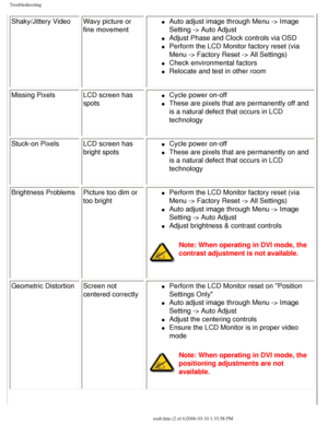 Page 47
Troubleshooting
Shaky/Jittery VideoWavy picture or 
fine movementl     Auto adjust image through Menu -> Image 
Setting -> Auto Adjust
l     Adjust Phase and Clock controls via OSD 
l     Perform the LCD Monitor factory reset (via 
Menu -> Factory Reset -> All Settings) 
l     Check environmental factors 
l     Relocate and test in other room
Missing Pixels LCD screen has 
spots
l     Cycle power on-off 
l     These are pixels that are permanently off and 
is a natural defect that occurs in LCD...