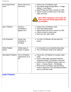 Page 48
Troubleshooting
Horizontal/Vertical 
LinesScreen has one or 
more linesl     Perform the LCD Monitor reset 
l     Auto adjust image through Menu -> Image 
Setting -> Auto Adjust
l     Adjust Phase and Clock controls via OSD
l     Check for bent or broken pins in the video 
cable connector
Note: When operating in DVI mode, the 
Pixel Clock and Phase adjustments are 
not available.
Sync Problems Screen is 
scrambled or 
appears torn
l     Perform the LCD Monitor reset 
l     Push Auto Adjust button 
l...