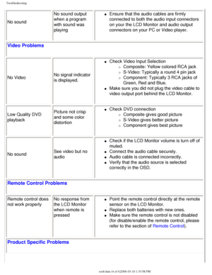 Page 49
Troubleshooting
No soundNo sound output 
when a program 
with sound was 
playing
l     Ensure that the audio cables are firmly 
connected to both the audio input connectors 
on your the LCD Monitor and audio output 
connectors on your PC or Video player.
Video Problems
No Video
No signal indicator 
is displayed.
l     Check Video Input Selection
m     Composite: Yellow colored RCA jack
m     S-Video: Typically a round 4 pin jack
m     Component: Typically 3 RCA jacks of 
Green, Red and Blue. 
l     Make...