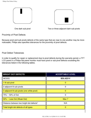 Page 65
Philips Pixel Defect Policy
One dark sub pixelTwo or three adjacent dark sub pixels
Proximity of Pixel Defects 
Because pixel and sub pixels defects of the same type that are near to o\
ne another may be more 
noticeable, Philips also specifies tolerances for the proximity of pixel\
 defects. 
 
Pixel Defect Tolerances
In order to qualify for repair or replacement due to pixel defects durin\
g the warranty period, a TFT 
LCD panel in a Philips flat panel monitor must have pixel or sub pixel d\
efects...