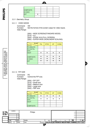 Page 77
 
    
COMPOSITE     
S VIDEO     
EXT •    
    
3.3.1 Geometry Group 
3.3.1.1 VIDEO MODE 
Command: VM 
Function: Set the format of the screen output for video inputs. 
Data Range: 
 
 [00h] – WIDE SCREEN(STANDARD MODE) 
 [01h] – 4:3 
 [02h] – ZOOM 16:9 (FULL SCREEN) 
 [03h] – SUPER WIDE (NONLINEAR SCALING) 
  
Model
Source PAL NTSC AP CHINA 
PC ANALOG     
PC DIGITAL 
(DVI)     
HDCP • • • • 
    
COMPOSITE • • • • 
S VIDEO • • • • 
EXT • • • • 
  
 
 
 
3.3.1.2 PIP SIZE 
Command: PS 
Function:...