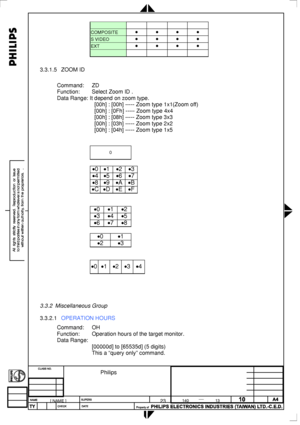 Page 79
 
    
COMPOSITE • • • • 
S VIDEO • • • • 
EXT • • • • 
    
  
3.3.1.5 ZOOM ID 
 
Command: ZD 
Function: Select Zoom ID . 
Data Range: It depend on zoom type. 
     [00h] : [00h] ----- Zoom type 1x1(Zoom off)  
     [00h] : [0Fh] ----- Zoom type 4x4 
     [00h] : [08h] ----- Zoom type 3x3 
     [00h] : [03h] ----- Zoom type 2x2 
     [00h] : [04h] ----- Zoom type 1x5 
 
 
0 
 
•0 •1 •2 •3 
•4 •5 •6 •7 
•8 •9 •A •B 
•C •D •E •F 
  
 
•0 •1 •2 
•3 •4 •5 
•6 •7 •8 
 
•0 •1 
•2 •3 
 
           
•0 •1 •2...