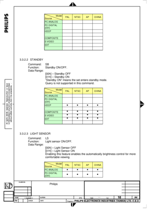 Page 80
 
  
Model
Source PAL NTSC AP CHINA 
PC ANALOG     
PC DIGITAL 
(DVI)     
HDCP     
    
COMPOSITE     
S VIDEO     
EXT     
    
 
 
3.3.2.2 STANDBY 
Command: SB 
Function: Standby ON/OFF. 
Data Range: 
 [00h] – Standby OFF 
 [01h] – Standby ON 
 “Standby ON” means the set enters standby mode. 
 Query is not supported in this command. 
  
Model
Source PAL NTSC AP CHINA 
PC ANALOG     
PC DIGITAL 
(DVI)     
HDCP • • • • 
     
COMPOSITE • • • • 
S VIDEO • • • • 
EXT • • • • 
    
 
 
3.3.2.3 LIGHT...