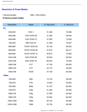 Page 9
Product Information
Resolution & Preset Modes
• Recommended 1360 x 768 at 60Hz
10 factory preset modes:
Resolution ModeH. freq (kHz) V. freq (Hz)
PC
       
640x350 VGA-131.469 70.086
640x480 VGA VESA 60 31.46959.940
640x480 VGA VESA 75 37.50075.000
720x400 IBM VGA 3H 31.46870.087
800x600 SVGA VESA 56 35.15656.250
800x600 SVGA VESA 60 37.87960.317
800x600 SVGA VESA 75 46.87575.000
1024x768 XGA VESA 60 48.36360.004
1024x768 XGA VESA 75 60.02375.029
1280x768 CVT47.700 60.000
1280x720 CVT44.772 59.855...