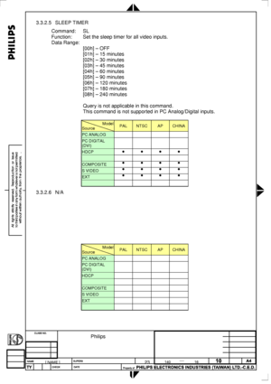 Page 82
 
3.3.2.5 SLEEP TIMER 
Command: SL 
Function: Set the sleep timer for all video inputs. 
Data Range: 
 [00h] – OFF 
 [01h] – 15 minutes 
 [02h] – 30 minutes 
 [03h] – 45 minutes 
 [04h] – 60 minutes 
 [05h] – 90 minutes 
 [06h] – 120 minutes 
 [07h] – 180 minutes 
 [08h] – 240 minutes 
 
 Query is not applicable in this command. 
 This command is not supported in PC Analog/Digital inputs. 
  
Model
Source PAL NTSC AP CHINA 
PC ANALOG     
PC DIGITAL 
(DVI)     
HDCP • • • • 
    
COMPOSITE • • • • 
S...