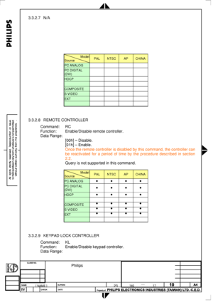 Page 83
 
3.3.2.7 N/A 
  
Model
Source PAL NTSC AP CHINA 
PC ANALOG     
PC DIGITAL 
(DVI)     
HDCP     
    
COMPOSITE     
S VIDEO    
 
EXT     
    
 
 
3.3.2.8 REMOTE CONTROLLER 
Command: RC 
Function: Enable/Disable remote controller. 
Data Range: 
 [00h] – Disable. 
 [01h] – Enable. 
 Once the remote controller is disabled by this command, the controller can 
be reactivated for a period of time by the procedure described in sectio\
n 
2.2. 
 Query is not supported in this command. 
  
Model
Source PAL...