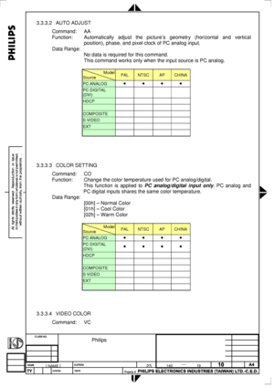 Page 85
 
3.3.3.2 AUTO ADJUST 
Command: AA 
Function: Automatically adjust the picture’s geometry (horizontal and vertical 
position), phase, and pixel clock of PC analog input. 
Data Range: 
 No data is required for this command. 
 This command works only when the input source is PC analog. 
  
Model
Source PAL NTSC AP CHINA 
PC ANALOG • • • • 
PC DIGITAL 
(DVI)     
HDCP     
     
COMPOSITE     
S VIDEO     
EXT     
    
 
 
 
 
3.3.3.3 COLOR SETTING  
Command: CO 
Function: Change the color temperature...