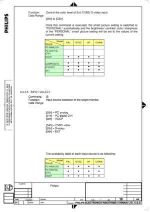 Page 86
 
Function: Control the color level of Ext/ CVBS/ S-video input
Data Range: 
 [00h] to [CEh] 
 
 Once this command is executed, the smart picture setting is switched to \
“PERSONAL” automatically and the brightness/ contrast/ color/ sharpness 
of the “PERSONAL” smart picture setting will be set to the values \
of the 
current setting. 
  
Model
Source PAL NTSC AP CHINA 
PC ANALOG     
PC DIGITAL 
(DVI)     
HDCP • • • • 
   
COMPOSITE • 
 
• • 
S VIDEO • 
• 
• • 
EXT • 
• 
• • 
 
• 
  
 
 
 
 
3.3.3.5...