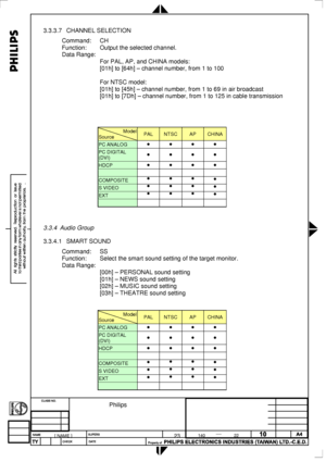 Page 88
 
3.3.3.7 CHANNEL SELECTION 
Command: CH 
Function: Output the selected channel. 
Data Range: 
 For PAL, AP, and CHINA models: 
 [01h] to [64h] – channel number, from 1 to 100 
 
 For NTSC model: 
 [01h] to [45h] – channel number, from 1 to 69 in air broadcast 
 [01h] to [7Dh] – channel number, from 1 to 125 in cable transmission \
  
 
  
Model
Source PAL NTSC AP CHINA 
PC ANALOG • • • • 
PC DIGITAL 
(DVI) • • • • 
HDCP • • • •
    
COMPOSITE • • • 
S VIDEO • • • 
• 
EXT • • • 
• 
   • 
 
 
3.3.4...