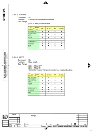 Page 89
 
  
 
 
3.3.4.2 VOLUME 
Command: VO 
Function: Control the volume of the monitor. 
Data Range: 
 [00h] to [64h] – volume level 
  
Model
Source PAL NTSC AP CHINA 
PC ANALOG • • • • 
PC DIGITAL 
(DVI) • • • • 
HDCP • • • • 
    
COMPOSITE • • • • 
S VIDEO • • • • 
EXT • • • • 
    
 
 
 
3.3.4.3 MUTE 
Command: MU 
Function: Mute on/off. 
Data Range: 
 [00h] – Mute OFF  
 [01h] – Mute ON  
 “Mute ON” means the target monitor has no sound output. 
  
Model
Source PAL NTSC AP CHINA 
PC ANALOG • • • • 
PC...