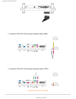 Page 94
Connecting to Your PC,DVD/VCR etc.
 
 
l     Connect to DVD/VCR /VCD through composite video (CVBS)
 
 
l     Connect to DVD/VCR /VCD through component video (YPbPr)
RETURN TO TOP OF THE PAGE 
file:///D|/My%20Documents/dfu/BDL_27/english/420wn6/INSTALL/CONNECT.HTM \
(5 of 7)2006-03-10 1:34:29 PM 