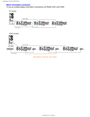 Page 96
Connecting to Your PC,DVD/VCR etc.
Matrix information connection
To set up multiple display information connections via RS232,VGA, and CV\
BS. 
RETURN TO TOP OF THE PAGE 
   
file:///D|/My%20Documents/dfu/BDL_27/english/420wn6/INSTALL/CONNECT.HTM \
(7 of 7)2006-03-10 1:34:29 PM 