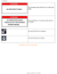 Page 51
Troubleshooting
This message means that there is no video input 
signal.
The LCD Monitor is in a power saving mode (in 
PC mode). 
The main OSD menu is unlocked.
The main OSD menu is locked.
RETURN TO TOP OF THE PAGE
file:///D|/My%20Documents/dfu/BDL_27/english/420wn6/SAFETY/saf_troub.htm\
 (6 of 6)2006-03-10 1:33:58 PM 