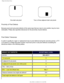 Page 65
Philips Pixel Defect Policy
One dark sub pixelTwo or three adjacent dark sub pixels
Proximity of Pixel Defects 
Because pixel and sub pixels defects of the same type that are near to o\
ne another may be more 
noticeable, Philips also specifies tolerances for the proximity of pixel\
 defects. 
 
Pixel Defect Tolerances
In order to qualify for repair or replacement due to pixel defects durin\
g the warranty period, a TFT 
LCD panel in a Philips flat panel monitor must have pixel or sub pixel d\
efects...