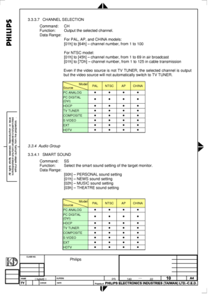 Page 104
 
3.3.3.7 CHANNEL SELECTION 
Command: CH 
Function: Output the selected channel. 
Data Range: 
 For PAL, AP, and CHINA models: 
 [01h] to [64h] – channel number, from 1 to 100 
 
 For NTSC model: 
 [01h] to [45h] – channel number, from 1 to 69 in air broadcast 
 [01h] to [7Dh] – channel number, from 1 to 125 in cable transmission \
  
 Even if the video source is not TV TUNER, the selected channel is output 
but the video source will not automatically switch to TV TUNER. 
  
Model
Source PAL NTSC AP...