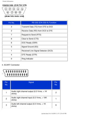 Page 13
Product Information
Pin No. RS-232 (EIA-232-A) Function
3 Transmit Data (TD) from DTE to DCE 
2 Receive Data (RD) from DCE to DTE 
7 Request to Send (RTS) 
8 Clear to Send (CTS) 
6 DCE Ready (DSR) 
5 Signal Ground (SG) 
1 Received Line Signal Detector (DCD) 
4 DTE Ready (DTR) 
9 Ring Indicator 
4. SCART Connector
Pin  No.
 
Signal Pin 
No.
 
1 Audio right channel output (0.5 Vrms, < 1K 
ohms)  2
2 Audio right channel input (0.5 Vrms, > 10K 
ohms)  1
3 Audio left channel output (0.5 Vrms, < 1K 
ohms)  6...