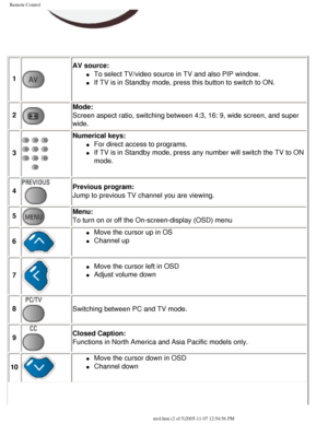 Page 44
Remote Control
 
1
AV source: 
l     To select TV/video source in TV and also PIP window.
l     If TV is in Standby mode, press this button to switch to ON.
2
Mode: 
Screen aspect ratio, switching between 4:3, 16: 9, wide screen, and supe\
r 
wide.
3
Numerical keys: 
l     For direct access to programs.
l     If TV is in Standby mode, press any number will switch the TV to ON 
mode.
4
Previous program: 
Jump to previous TV channel you are viewing.
5
Menu: 
To turn on or off the On-screen-display (OSD)...