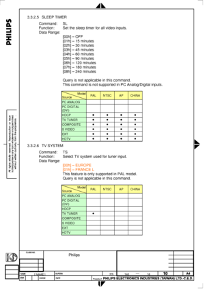 Page 98
 
3.3.2.5 SLEEP TIMER 
Command: SL 
Function: Set the sleep timer for all video inputs. 
Data Range: 
 [00h] – OFF 
 [01h] – 15 minutes 
 [02h] – 30 minutes 
 [03h] – 45 minutes 
 [04h] – 60 minutes 
 [05h] – 90 minutes 
 [06h] – 120 minutes 
 [07h] – 180 minutes 
 [08h] – 240 minutes 
 
 Query is not applicable in this command. 
 This command is not supported in PC Analog/Digital inputs. 
  
Model
Source PAL NTSC AP CHINA 
PC ANALOG     
PC DIGITAL 
(DVI)     
HDCP • • • • 
TV TUNER • • • • 
COMPOSITE...