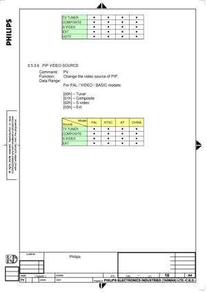 Page 103
 
TV TUNER • • • • 
COMPOSITE • • • • 
S VIDEO • • • • 
EXT • • • • 
HDTV • • • • 
 
 
 
  
 
3.3.3.6 PIP VIDEO SOURCE 
Command: PV 
Function: Change the video source of PIP. 
Data Range: 
 For PAL / VIDEO / BASIC models: 
 
 [00h] – Tuner 
 [01h] – Composite 
 [02h] – S-video  
 [03h] – Ext  
 
  
Model
Source PAL NTSC AP CHINA 
TV TUNER • • • • 
COMPOSITE • • • • 
S VIDEO • • • • 
EXT • • • • 
 
 
 
  
 
2838   100   05424
 
 
 
[ NAME ] 
                      Philips 
 21 14023
 