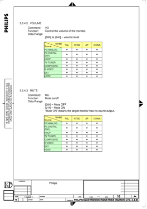 Page 105
 
  
 
 
3.3.4.2 VOLUME 
Command: VO 
Function: Control the volume of the monitor. 
Data Range: 
 [00h] to [64h] – volume level 
  
Model
Source PAL NTSC AP CHINA 
PC ANALOG • • • • 
PC DIGITAL 
(DVI) • • • • 
HDCP • • • • 
TV TUNER • • • • 
COMPOSITE • • • • 
S VIDEO • • • • 
EXT • • • • 
HDTV • • • • 
 
 
 
3.3.4.3 MUTE 
Command: MU 
Function: Mute on/off. 
Data Range: 
 [00h] – Mute OFF  
 [01h] – Mute ON  
 “Mute ON” means the target monitor has no sound output. 
  
Model
Source PAL NTSC AP CHINA...