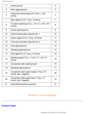 Page 14
Product Information
4Audio ground  4
5 Blue signal ground  5
6 Audio left channel input (0.5 Vrms, > 10K 
ohms)  3
7 Blue signal I/O (0.7 Vp-p, 75 ohms)  7
8 Function switching I/O (L: < 2V, H: > 10V, 10K 
ohms)  8
9 Green signal ground  9
10 Intercommunication data line No. 1  10
11 Green signal I/O (0.7 Vp-p, 75 ohms)  11
12 Intercommunication data line No. 2  12
13 Red signal ground  13
14 Blanking signal ground  14
15 Red signal I/O (0.7 Vp-p, 75 ohms)  15
16 Blanking signal I/O (L: < 0.4V, H:...