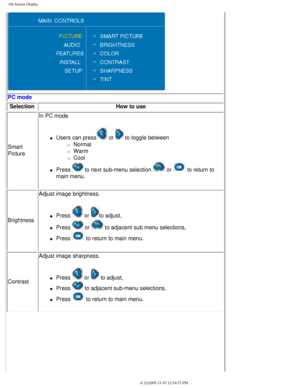 Page 22
On Screen Display
 
PC modeSelection How to use
Smart 
Picture In PC mode
l     Users can press or  to toggle between 
m     Normal
m     Warm
m     Cool
l     Press  to next sub-menu selection  or  to return to 
main menu. 
Brightness Adjust image brightness.
l     Press  or to adjust,
l     Press  or  to adjacent sub menu selections,
l     Press  to return to main menu.
Contrast Adjust image sharpness.
l     Press  or  to adjust,
l     Press  to adjacent sub-menu selections,
l     Press  to return to...