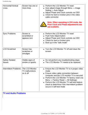Page 62
Troubleshooting
Horizontal/Vertical 
LinesScreen has one or 
more linesl     Perform the LCD Monitor TV reset 
l     Auto adjust image through Menu -> Image 
Setting -> Auto Adjust
l     Adjust Phase and Clock controls via OSD
l     Check for bent or broken pins in the video 
cable connector
Note: When operating in DVI mode, the 
Pixel Clock and Phase adjustments are 
not available.
Sync Problems Screen is 
scrambled or 
appears torn
l     Perform the LCD Monitor TV reset 
l     Push Auto Adjust button...