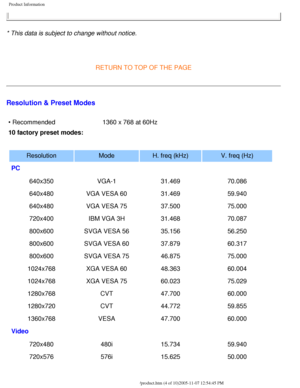 Page 9
Product Information
* This data is subject to change without notice.
 
RETURN TO TOP OF THE PAGE
Resolution & Preset Modes
• Recommended 1360 x 768 at 60Hz
10 factory preset modes:
Resolution ModeH. freq (kHz) V. freq (Hz)
PC
       
640x350 VGA-131.469 70.086
640x480 VGA VESA 60 31.46959.940
640x480 VGA VESA 75 37.50075.000
720x400 IBM VGA 3H 31.46870.087
800x600 SVGA VESA 56 35.15656.250
800x600 SVGA VESA 60 37.87960.317
800x600 SVGA VESA 75 46.87575.000
1024x768 XGA VESA 60 48.36360.004
1024x768 XGA...