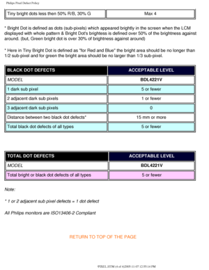 Page 82
Philips Pixel Defect Policy
Tiny bright dots less then 50% R/B, 30% GMax 4
* Bright Dot is defined as dots (sub-pixels) which appeared brightly i\
n the screen when the LCM 
displayed with whole pattern & Bright Dots brightess is defined over 50\
% of the brightness against 
around. (but, Green bright dot is over 30% of brightness against around\
)
* Here in Tiny Bright Dot is defined as for Red and Blue the bright ar\
ea should be no longer than 
1/2 sub-pixel and for green the bright area should be no...