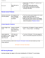 Page 64
Troubleshooting
No soundSee video but no 
audio
l     Check if the LCD Monitor TV volume is turn 
off of muted.
l     Connect the audio cable securely.
l     Audio cable is connected incorrectly.
l     Verify that the audio source is selected 
correctly in the OSD.
Remote Control Problems
Remote control does 
not work properlyNo response from 
the LCD Monitor 
TV when remote 
is pressedl     Point the remote control directly at the remote 
sensor on the LCD Monitor TV.
l     Replace both batteries with...