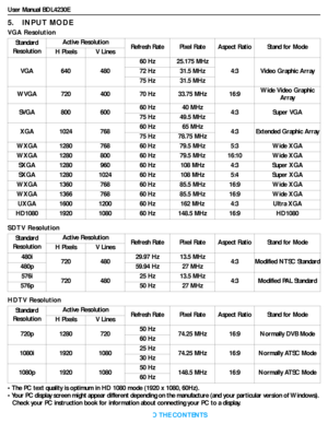 Page 40User Manual BDL4230E
RETURN TO THE CONTENTS
5.    INPUT MODE
VGA Resolution
SDTV Resolution
HDTV Resolution
• The PC text quality is optimum in HD 1080 mode (1920 x 1080, 60Hz).
• Your PC display screen might appear different depending on the manufacture (and your particular version of Windows). 
Check your PC instruction book for information about connecting your PC to a display.Standard
ResolutionActive Resolution
Refresh Rate Pixel Rate Aspect Ratio Stand for Mode
H Pixels V Lines
VGA 640 48060 Hz...