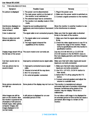 Page 45User Manual BDL4230E
RETURN TO THE CONTENTS
7.2.    TROUBLESHOOTING
Symptom Possible Cause Remedy
No picture is displayed 1. The power cord is disconnected.
2. The main power switch on the back of 
the monitor is not switched on.
3. The selected input has no connection.
4. The monitor is in standby mode in VGA 
mode.1. Plug in the power cord.
2. Make sure the power switch is switched on.
3. Connect a signal connection to the monitor.
Interference displayed on 
the monitor or audible 
noise is heardCaused...