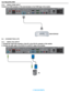 Page 21User Manual BDL4230E
RETURN TO THE CONTENTS
3.3.4.    USING HDMI INPUT
Connect the HDMI connector of the external device to the HDMI input of the monitor.
3.4.    CONNECTING A PC
3.4.1.    USING VGA INPUT
1. Connect the 15-pin VGA connector of the PC to the VGA IN connector of the monitor.
2. Connect the audio cable to the AUDIO IN (AUDIO1) input of the monitor.
DVD/VCR/VCD
PC
 