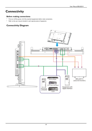 Page 20                                          User Manual BDL4251V 
 
 
19 
 
Connectivity   
Before making connections: 
*  First turn off the power of all the attached equipments before make connections. 
* Refer to the user manual included in each separate piece of equipment.   
Connectivity Diagram 
   
 
      
  