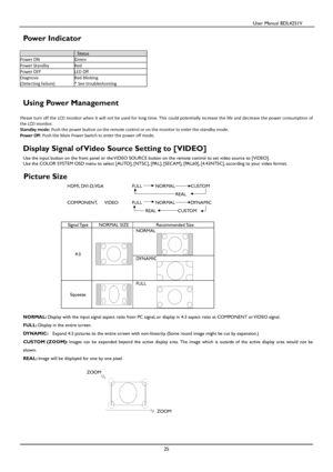 Page 26                                          User Manual BDL4251V 
 
 
25 
 
Power Indicator 
 
 Status 
Power ON  Green 
Power Standby  Red 
Power OFF  LED Off 
Diagnosis    
(Detecting failure)  Red Blinking 
* See troubleshooting 
  
Using Power Management 
 
Please turn off the LCD monitor when it will not be  used for long time. This could potentially increase the life and decrease the power consumption of 
the LCD monitor.  
Standby mode:  Push the power button on the remote control or on  the monitor...